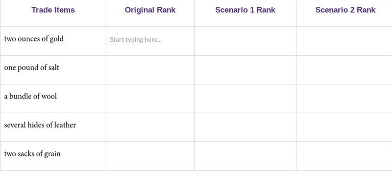 You are traveling to Ghana with a few cattle to trade. In the “Original Rank” column-example-1