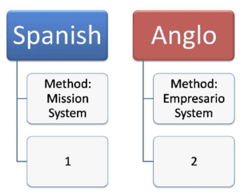 PLEASE HELP :( Look at the image above. Which of the following choices belongs in-example-1