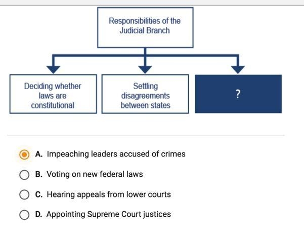 Which phrase best completes the diagram-example-1