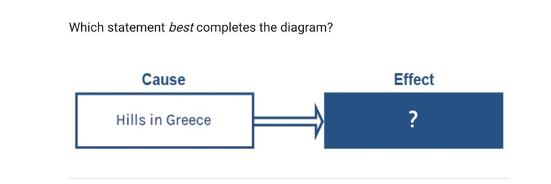 Which statement best completes the diagram? A.merchants are unable to trade with others-example-1