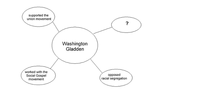 The diagram below describes the activities of 19th century reformer Washington Gladden-example-1