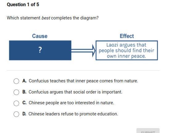 (please helpp!!) Which statement best completes the diagram?-example-1