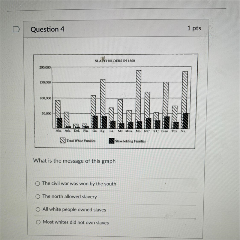 Slavery graph a,b, c, or d?-example-1