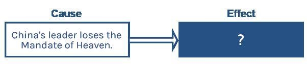 Which statement best completes the diagram based on the Zhou dynasty's understanding-example-1