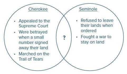 What common experience of the two Native americans group complete the ven diagram-example-1