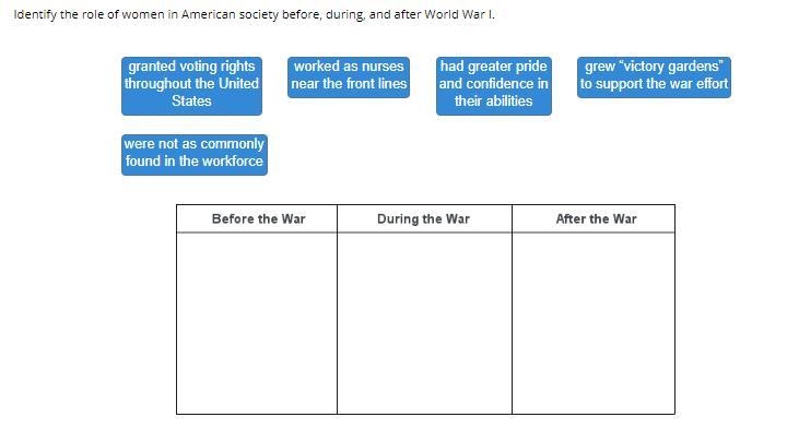 Drag each tile to the correct location. Identify the role of women in American society-example-1