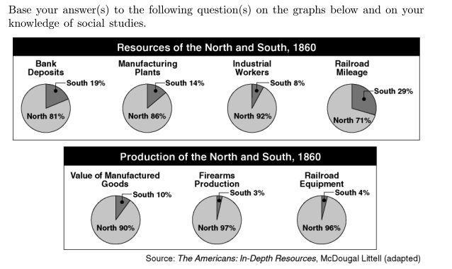 The data shown in the graphs best support the conclusion that the North a produced-example-1