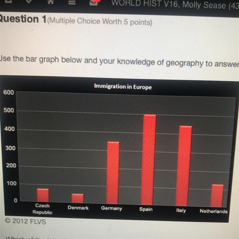 Which of the following statements can be supported by the bar graph and the geography-example-1