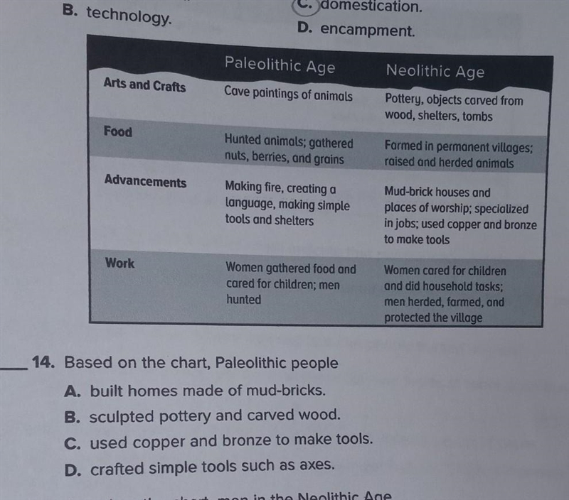 Based on the chart paleolithic people..​-example-1