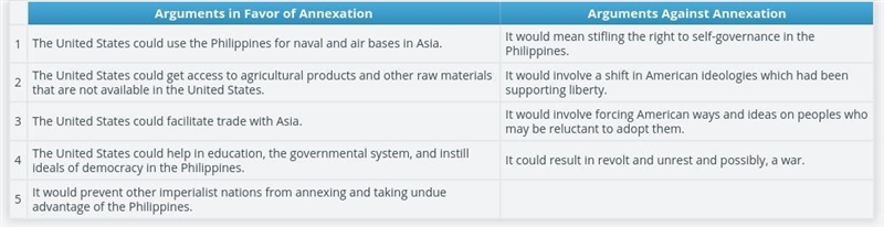 if you were in mckinley's position, what would you have done? Would you have annexed-example-1