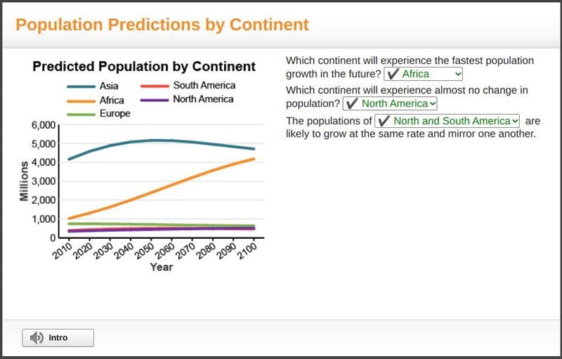 Which continent will experience the fastest population growth in the future? 1) Which-example-1