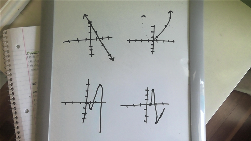 Which table represents a linear function-example-1