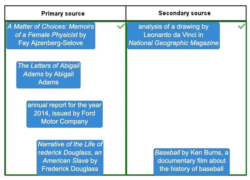 Drag each label to the correct category. Identify each source as either a primary-example-1