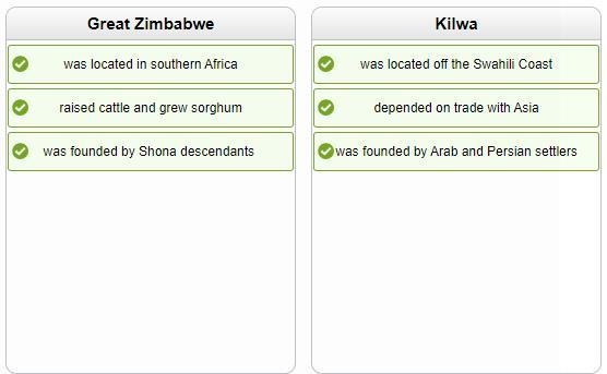 Match each city with its correct characteristics. was founded by Shona descendants-example-1