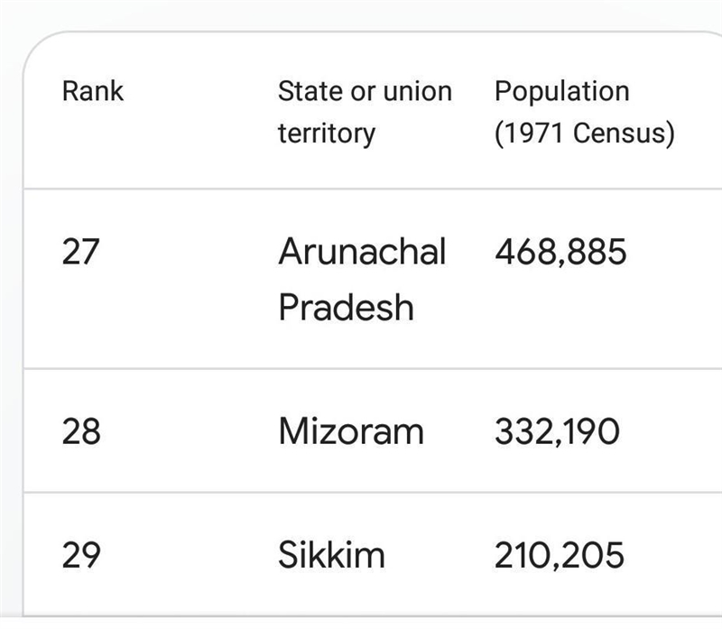 98% of the population belonged to which estate?-example-1