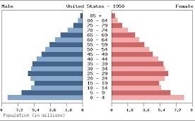 Research the US population in 1950 on the Internet. Note the total population of the-example-1