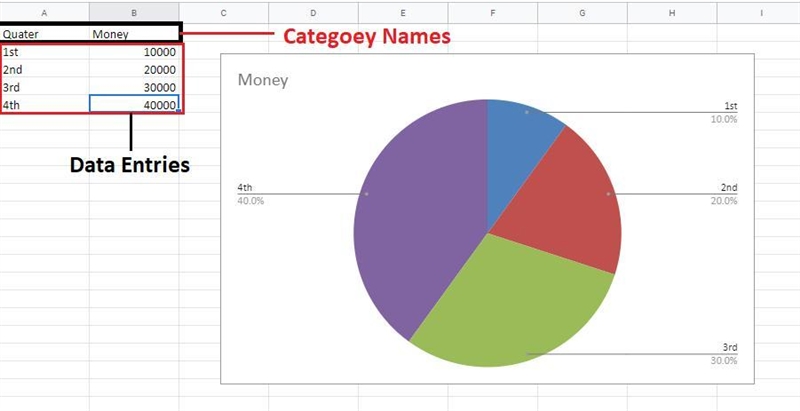 A given range contains the data that determines the size of slices in a corresponding-example-1