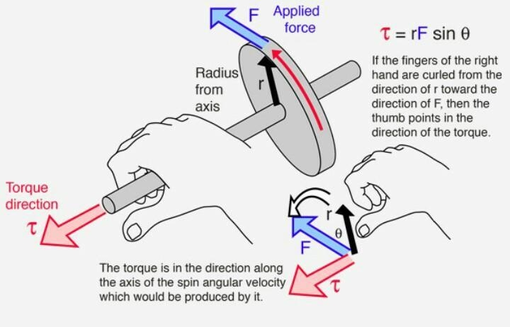 How will you determine the direction of a torque? Explain.​-example-1