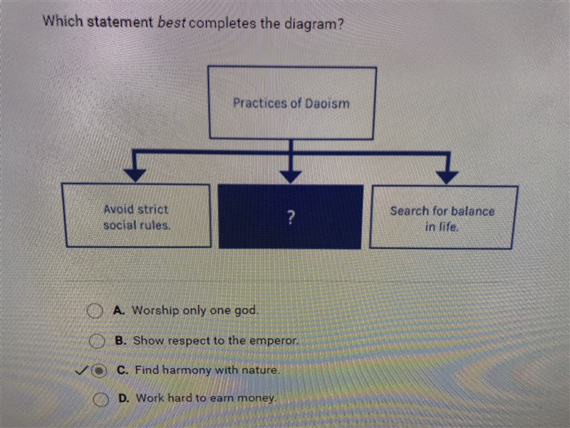 (help please!!) Which statement best completes the diagram?-example-1