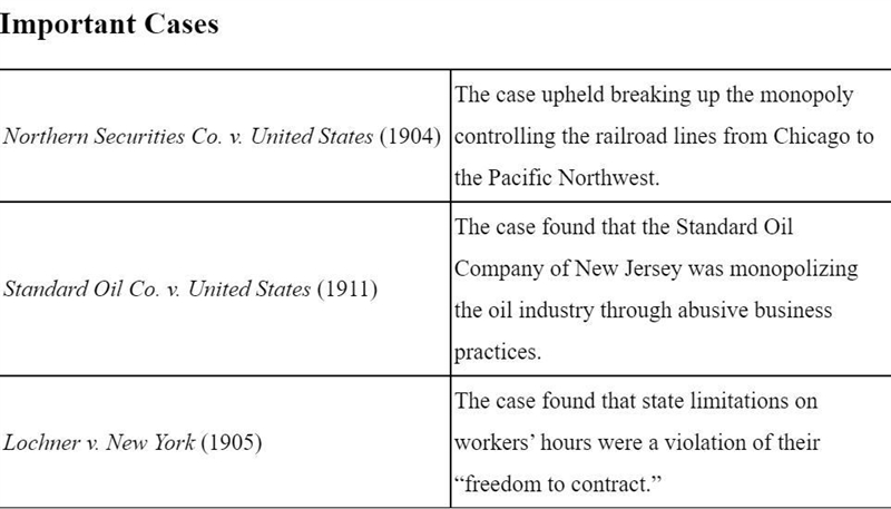 PLEASE HELP ME!!! Drag each description to the Supreme Court case it matches.-example-1