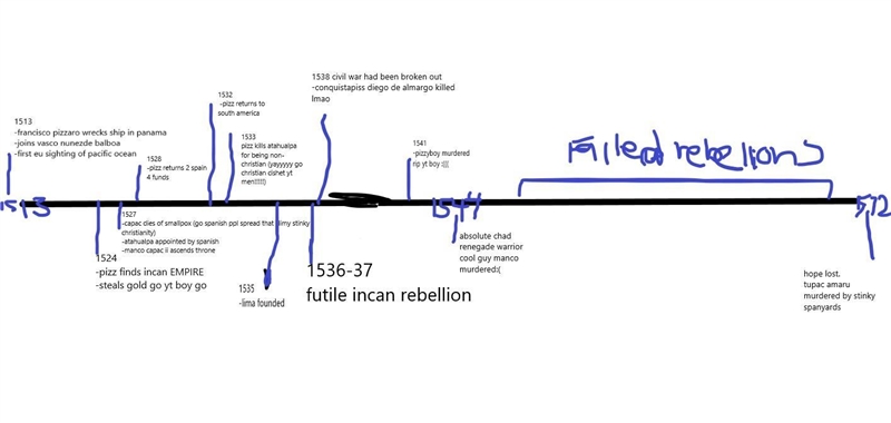 Create a Timeline of the Conquest of the Inca PLS ANSWER QUICKLY, AND FULL TIMELINE-example-1