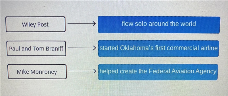 Drag the tiles to the correct boxes to complete the pairs. Match the Oklahomans to-example-1