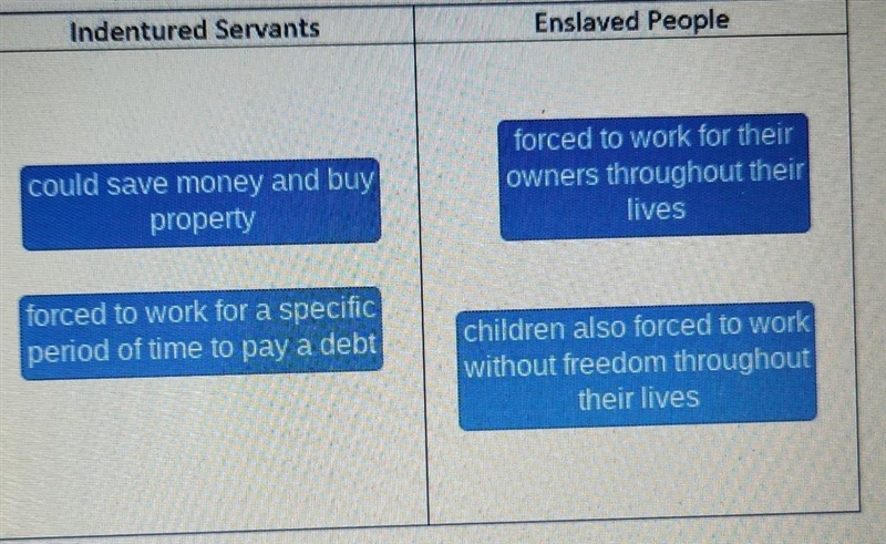 Match the descriptions with the group of laborers they describe-example-2