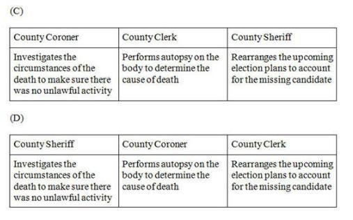 One of the candidates for the board of supervisors in Haverford County dies of unknown-example-2