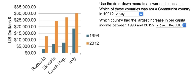 Use the drop-down menu to answer each question. Which of these countries was not a-example-1