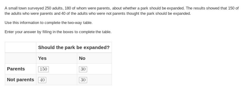 A small town surveyed 250 adults, 180 of whom were parents, about whether a park should-example-1