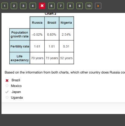 The charts show demographic information. Chart 1: A 3 row and 5 column table. Column-example-1