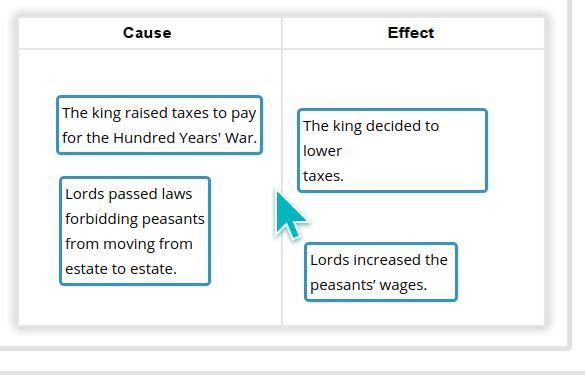 An effect of the great peasants revolt was that ​-example-1