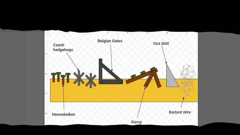 What happened as the troops land on the beaches of Normandy?-example-1