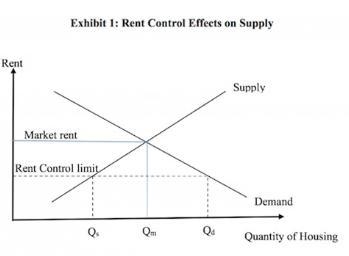 During World War II, New York City instituted rent-control laws limiting the maximum-example-1