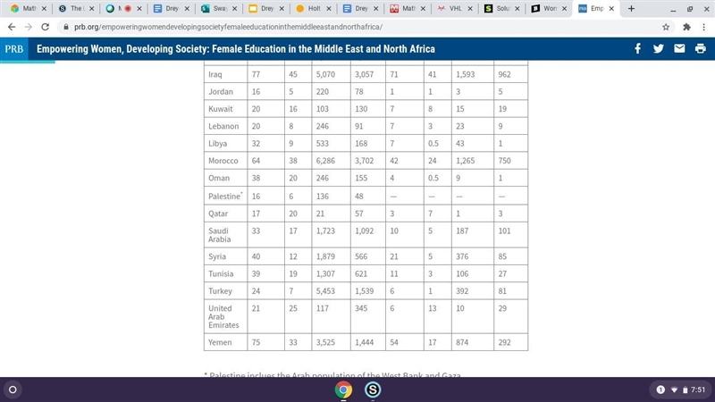 Women in Africa tend to have higher literacy rates then men. True Or Flase​-example-2