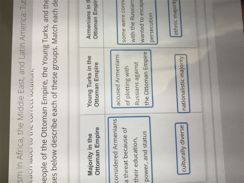 Question Drag each label to the correct location. The people of the Ottoman Empire-example-1