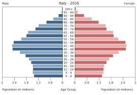 What does it mean to say that a country’s birth rate is increasing? How would this-example-1