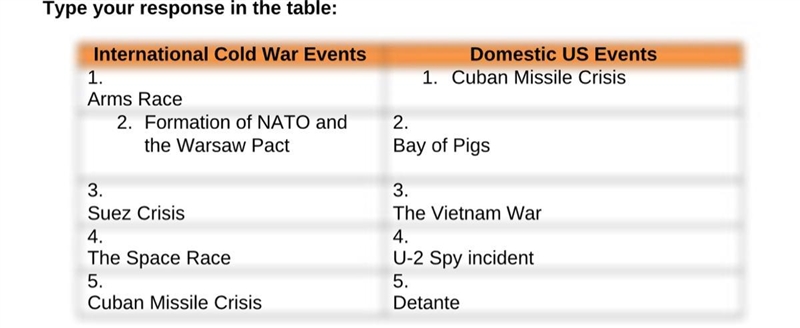 List five domestic events that occurred in the United States during 1945 and 1965-example-1