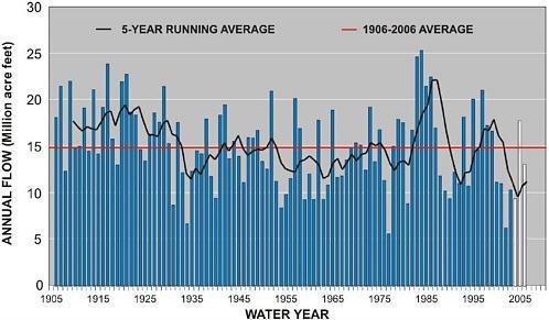 Climate average rainfall of each region​-example-1