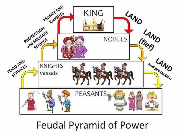 Was the Feudal system just and why? Do you believe it was a good structure and why-example-1