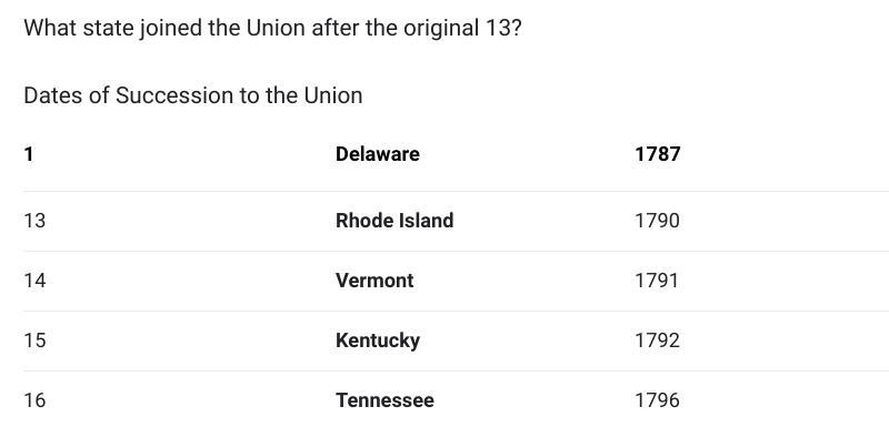 Name the three states admitted to the union after the original thirteen but before-example-1