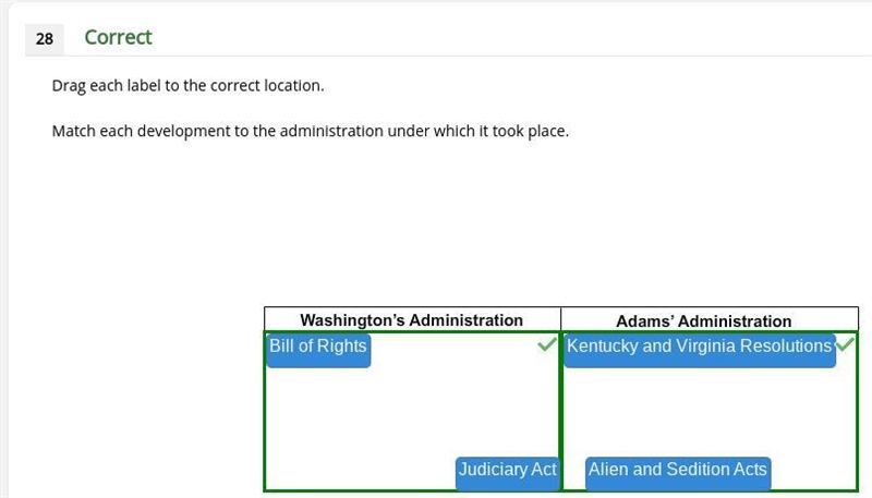 Identify each belief house belonging to the Federalist Party or the Democratic Republican-example-1