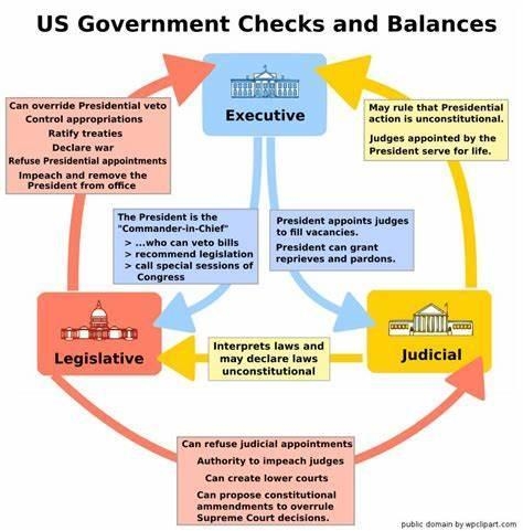 • The president nominates federal officials, but the Senate confirms those nominations-example-1