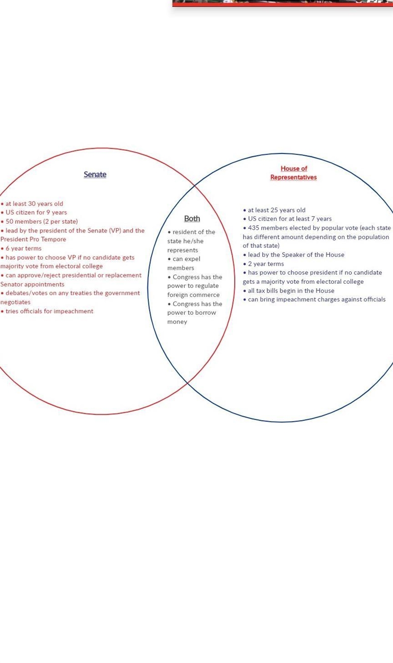 House of Representatives and Senate comparison chart .-example-1