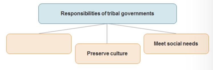 The diagram shows responsibilities of tribal governments. Which label best completes-example-1