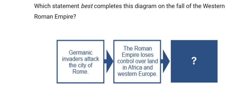 Which statement best completes this diagram on the fall of the Western Roman Empire-example-1