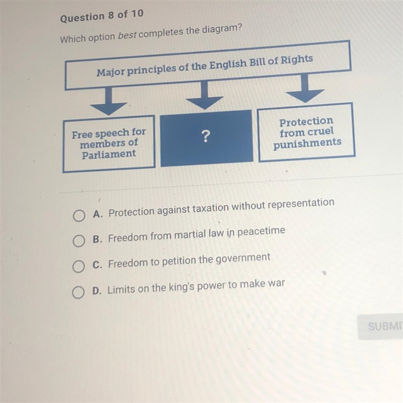 Which option best completes the diagram?-example-1