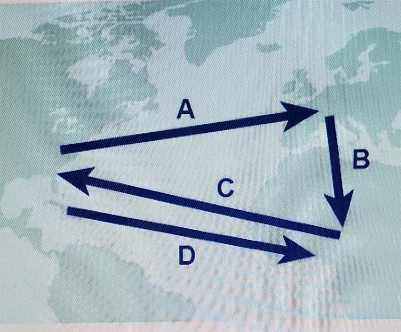 Which part of the diagram represents the middle passage A: b B: d C: c D: a​-example-1