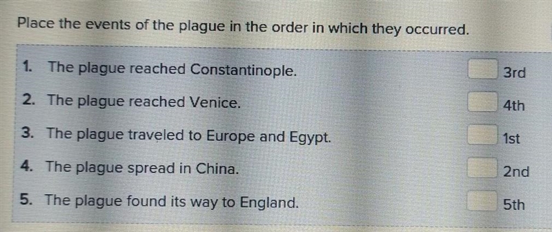 Place the events of the plague in the order in which they occurred. 1. The plague-example-1