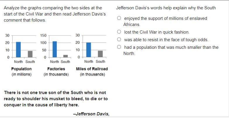 Jefferson Davis’s words help explain why the South enjoyed the support of millions-example-1